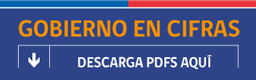 Gobierno en cifras